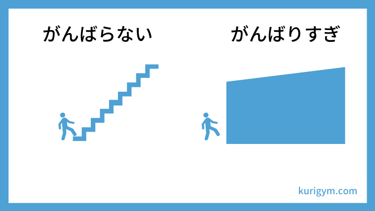 ジム通いの続け方 くりジム